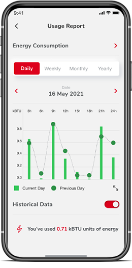 Energy Usage Tracking